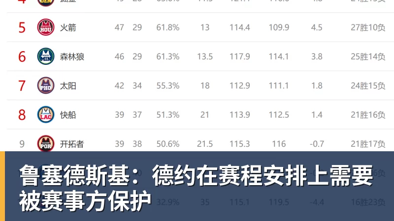 好博体育鲁塞德斯基：德约在赛程安排上需要被赛事方保护