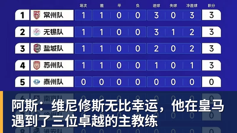 好博体育阿斯：维尼修斯无比幸运，他在皇马遇到了三位卓越的主教练