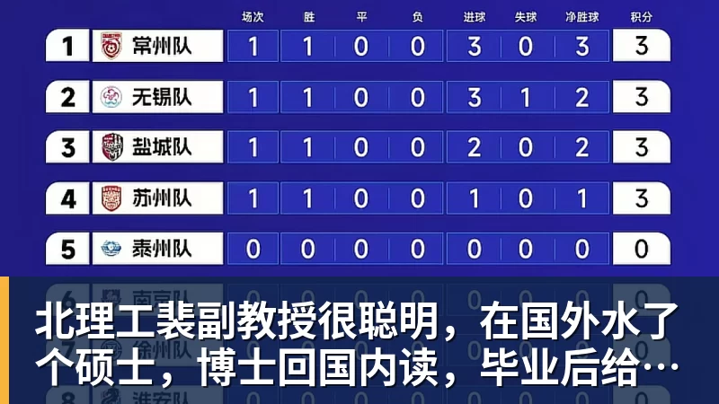 好博体育北理工裴副教授很聪明，在国外水了个硕士，博士回国内读，毕业后给院长师叔当助理