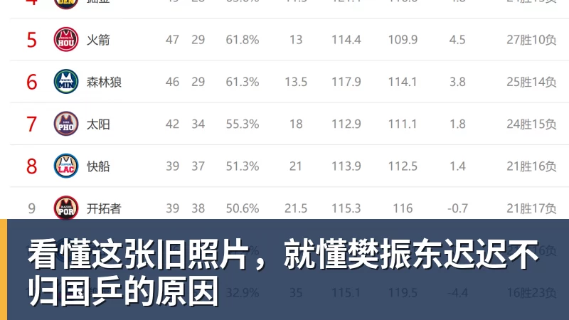 好博体育看懂这张旧照片，就懂樊振东迟迟不归国乒的原因