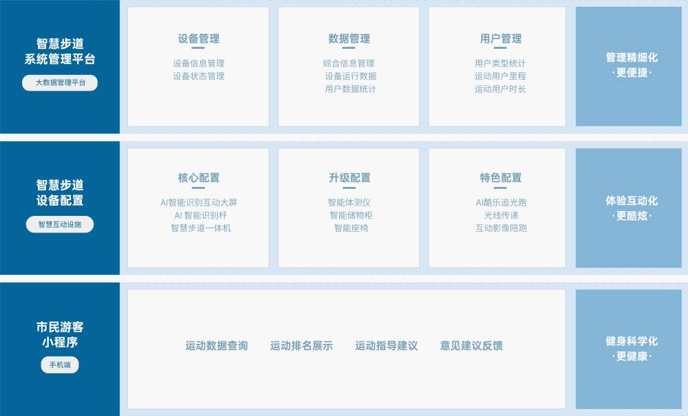好博体育 解决方案 好博体育好博体育，基于物联网、人脸识别、大数据分析 等技术，